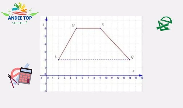 الرسومات البيانية والدوال الخطية والتربيعية - واجبات Unit 2 الجبر الجامعي