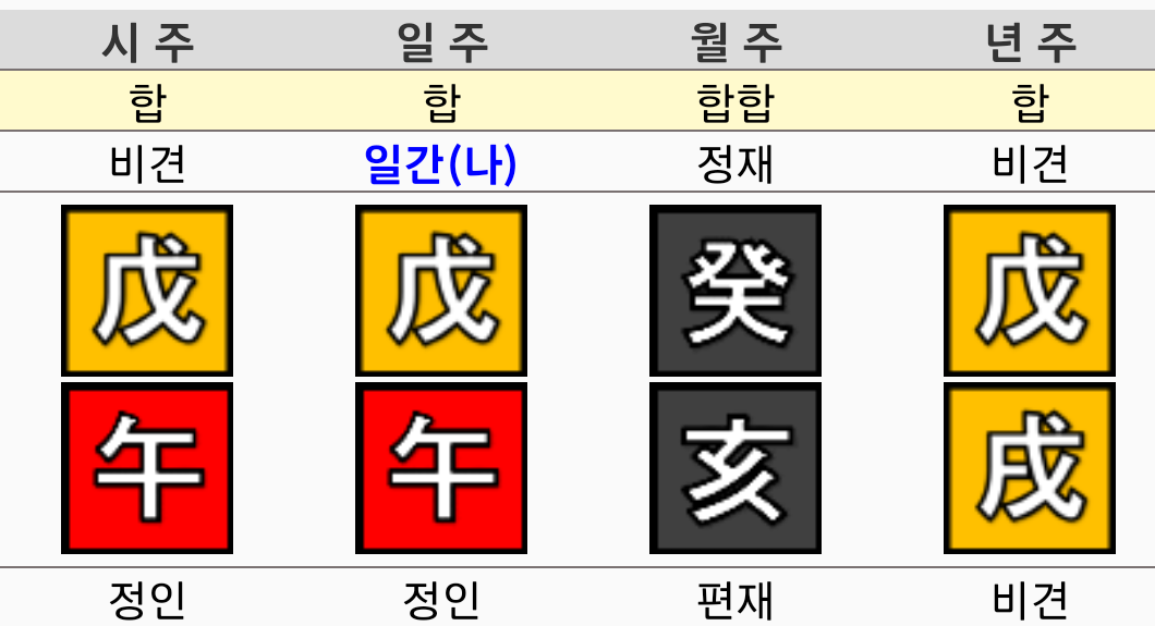 무료사주풀이,목이 없는 경우 특성과 개운법