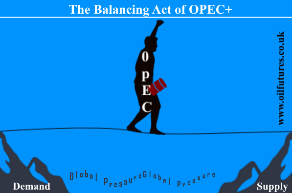 OPEC Meeting June 30