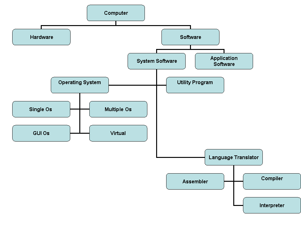 Different Part of Personal Computer