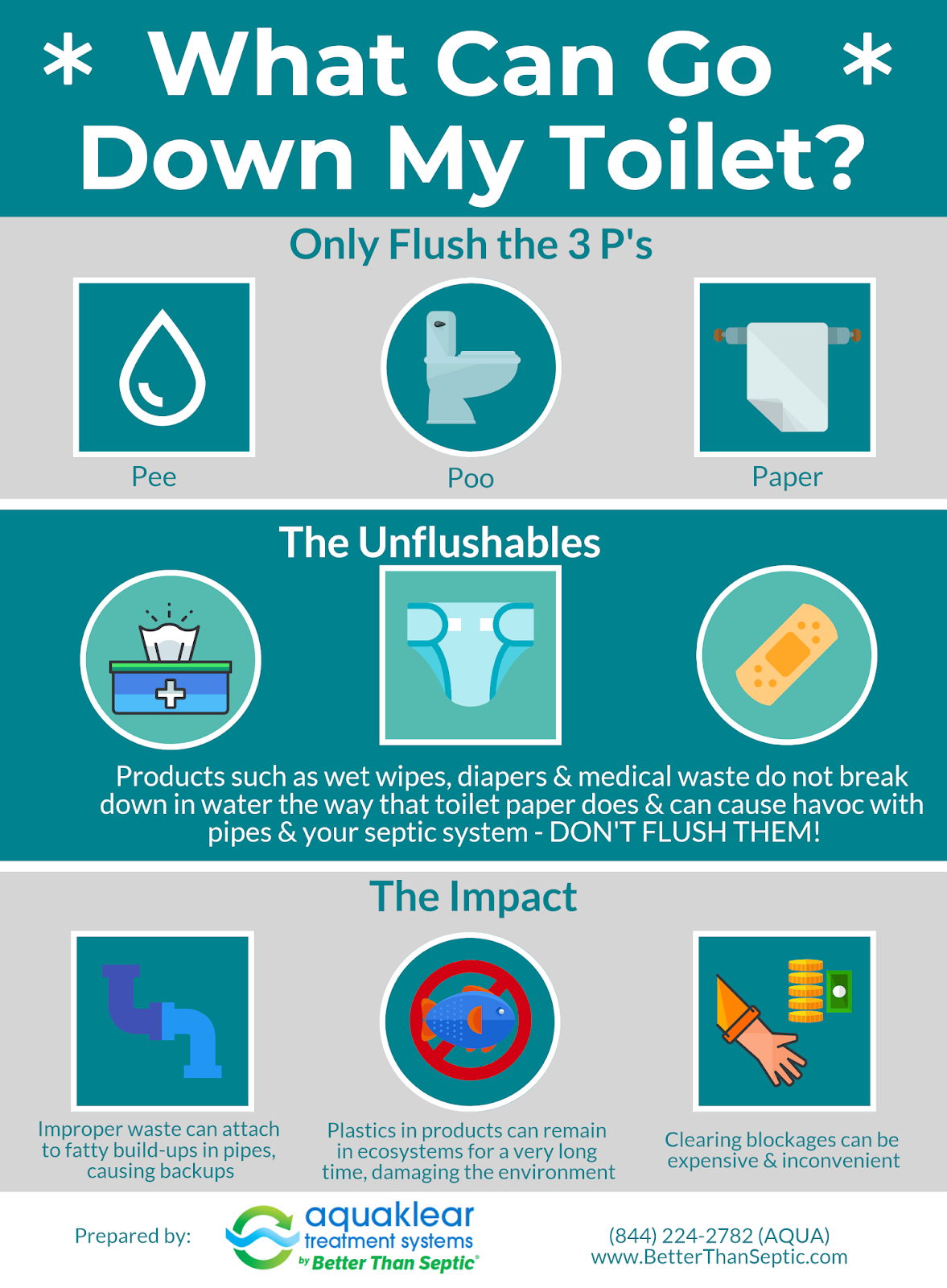 KlearTalk AquaKlear Septic WHAT CAN GO DOWN MY TOILET?