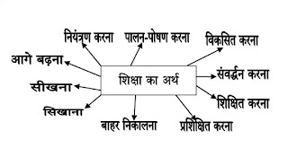 शिक्षा का अर्थ ( shiksha ka arth ) शिक्षा का अर्थ shiksha ka arth