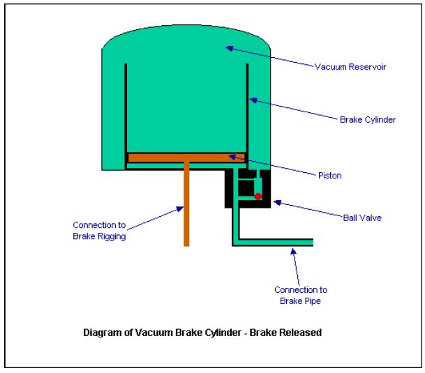 Dunia Kereta Mengenal Vacuum Brake Railway and Electrical