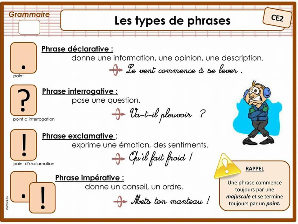Page phrase. Interrogative французский. Phrase interrogative. La phrase interrogative. Phrase Francais.