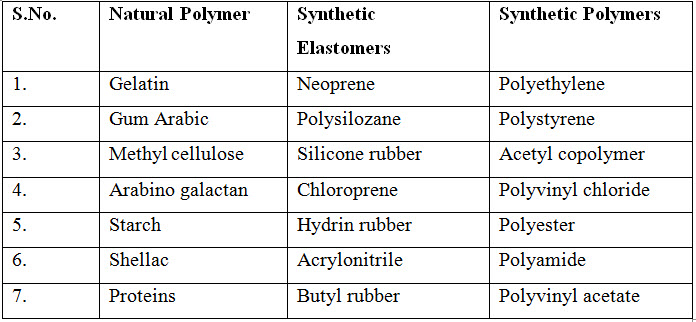 Useful Polymers for Transdermal Devices