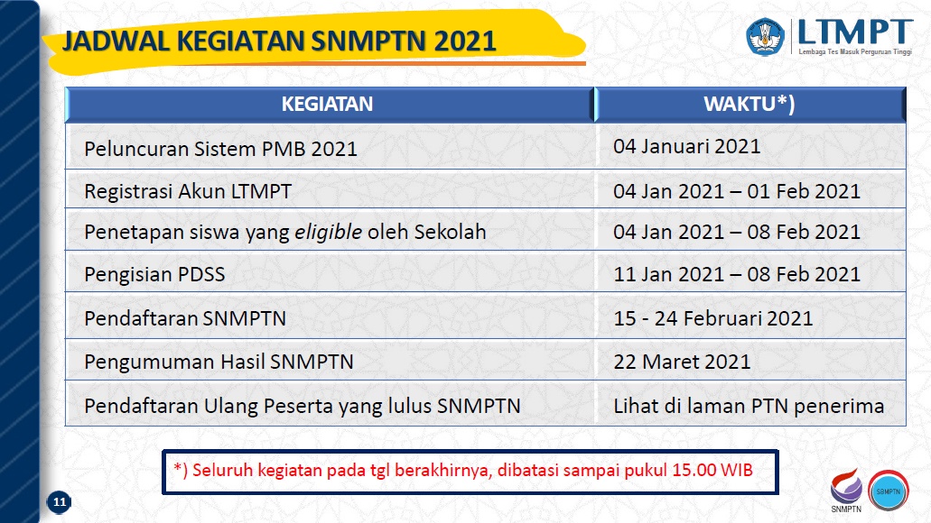 Jadwal resmi pendaftaran snmptn 2021