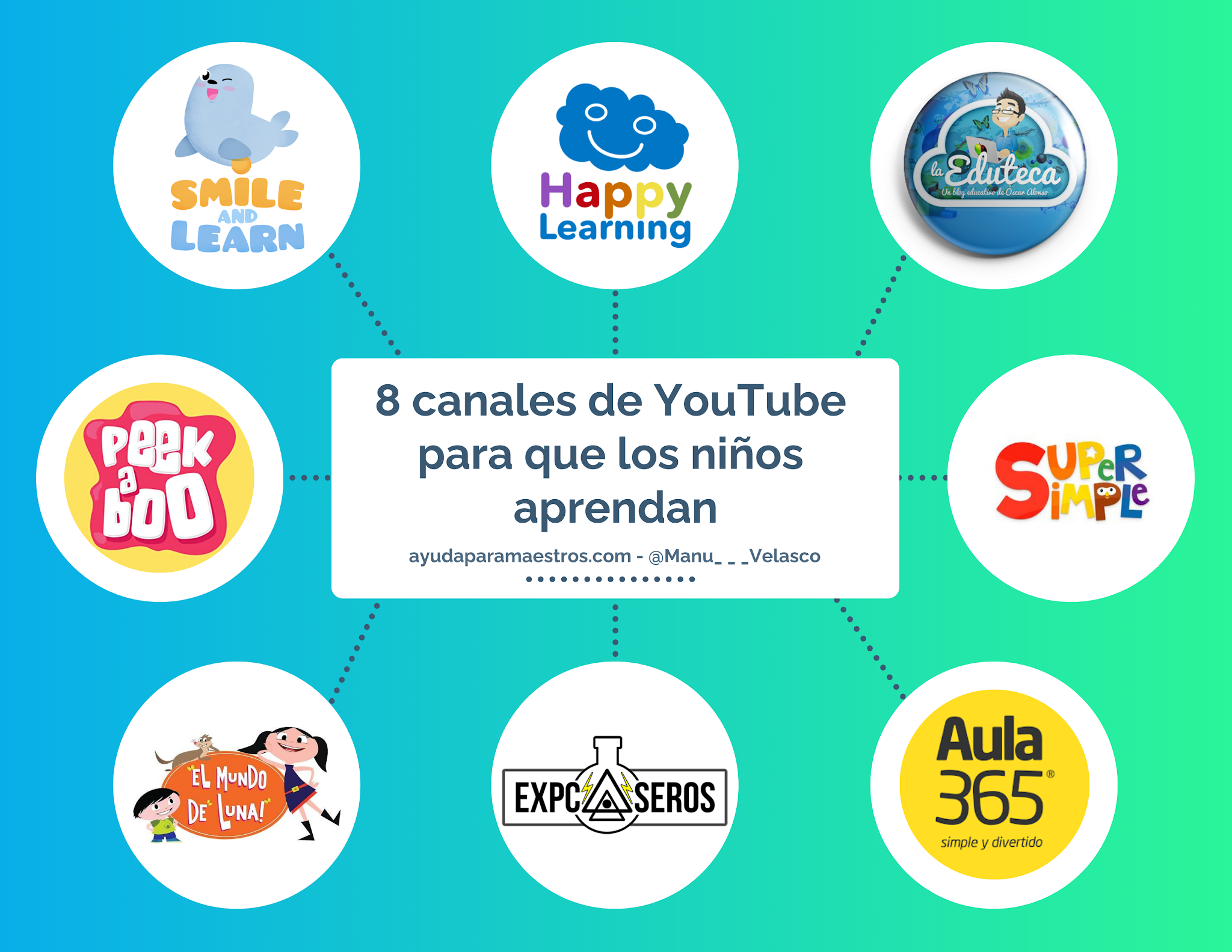 EN YOUTUBE APRENDO