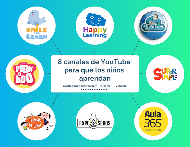 8 canales de YouTube para que los niños aprendan