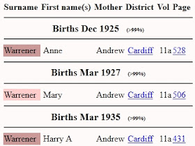 Screen capture of FreeBMD.org.uk birth search results for the children of Warrener-Andrew