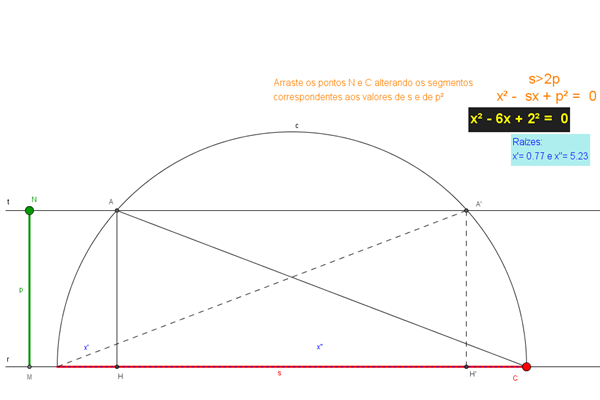 Encontre raízes de equações do 2º grau geometricamente com o Geogebra