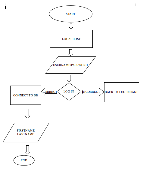 flowchart
