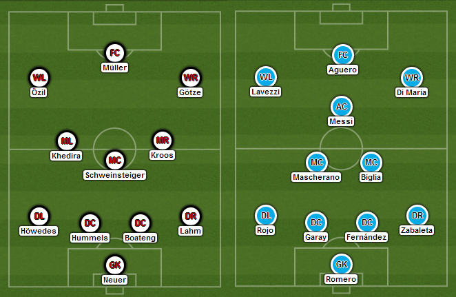 Germany Vs Argentina 2006 Lineup - Germany Kapas