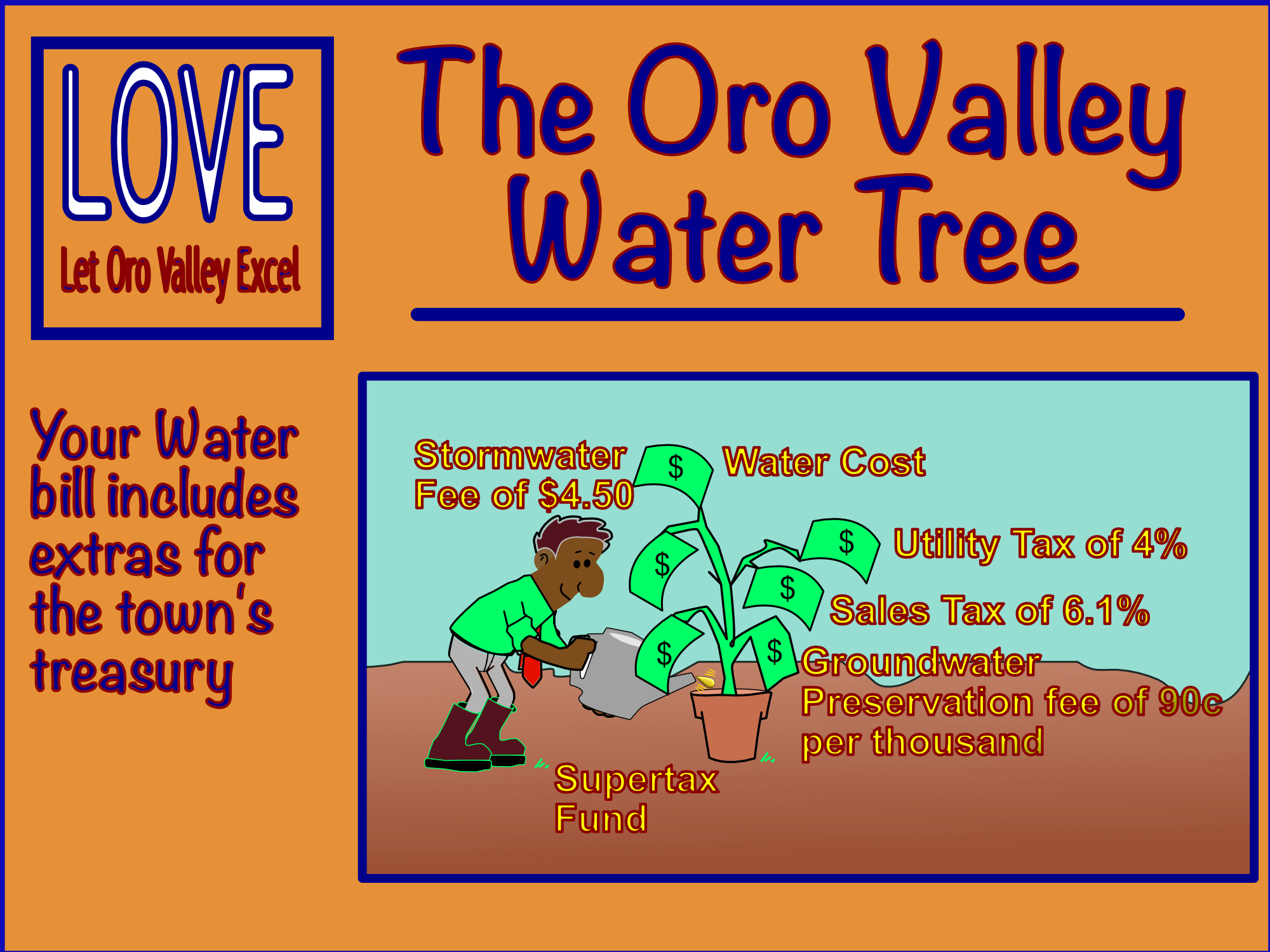 LOVE Let Oro Valley Excel Your Water Bill A Workhorse For The Town 