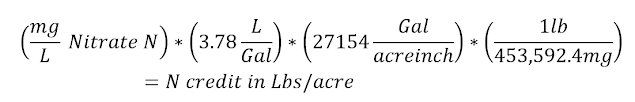 nitrogen credit per inch of irrigation water applied