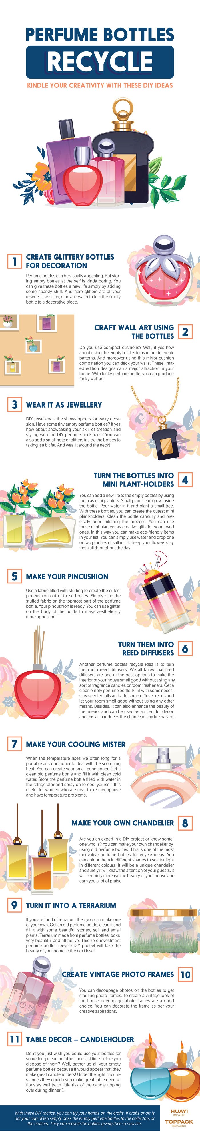 Perfume Bottles Recycle The Ultimate Guide infographic Visualistan