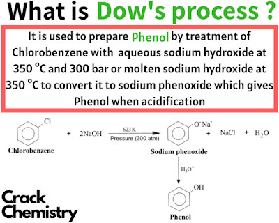 Dows process,preparation of phenol by dow process