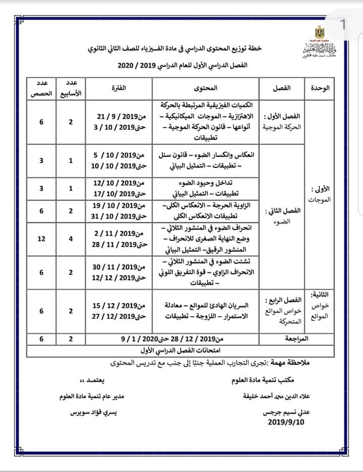 توزيع خطة منهج الفيزياء والكيمياء والأحياء الجديد للصف الثاني الثانوي 2019 / 2020 %25D8%25A7%25D9%2584%25D9%2581%25D9%258A%25D8%25B2%25D9%258A%25D8%25A7%25D8%25A1%2B%25D9%2588%25D8%25A7%25D9%2584%25D9%2583%25D9%258A%25D9%2585%25D9%258A%25D8%25A7%25D8%25A1%2B%25D9%2588%25D8%25A7%25D9%2584%25D8%25A3%25D8%25AD%25D9%258A%25D8%25A7%25D8%25A1%2B%25281%2529