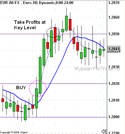 Rsi regression forex factory