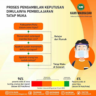  ini merupakan contoh format laporan oleh guru tentang pelaksanaan pembelajaran jarak jauh Contoh Laporan pembelajaran Daring [Format Word]