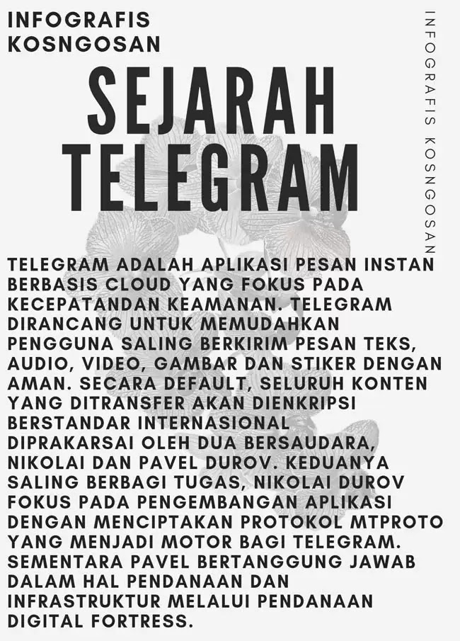 infografis sejarah telegram infografis sejarah telegram