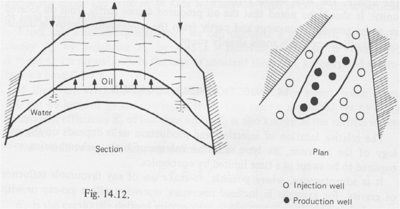 Water Injection Clusters petroleum and gas engineering