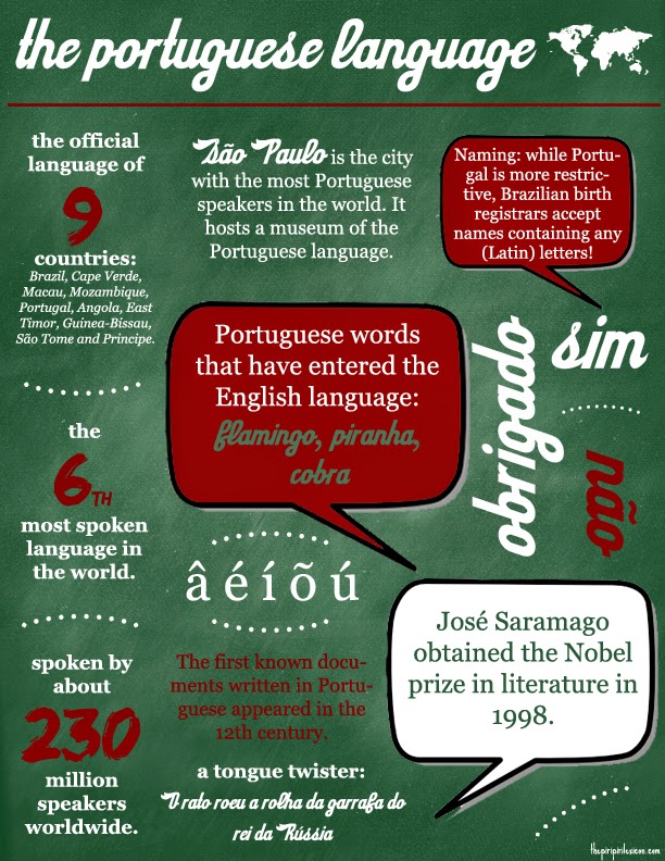 Portuguese language - It's importance and why you should learn it