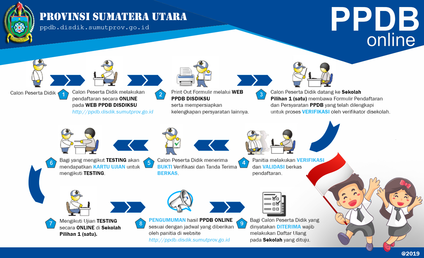 Alur PPDB Online SUMUT Tahun 2020 - Suryaman.id