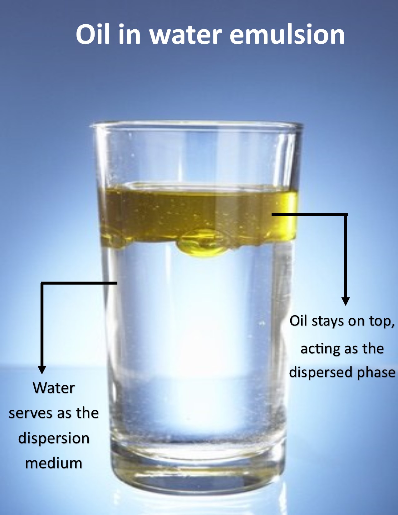 oil in water emulsion examples