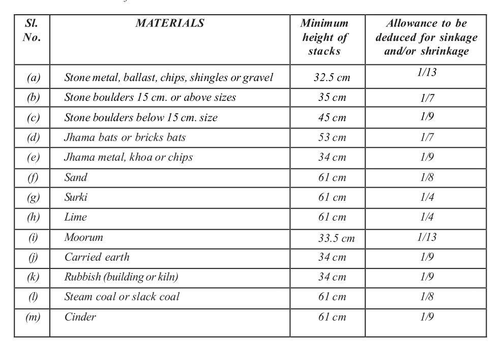 STACK MEASUREMENT OF BUILDING MATERIALS