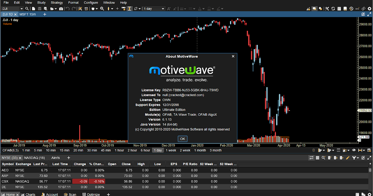 how to crack motivewave