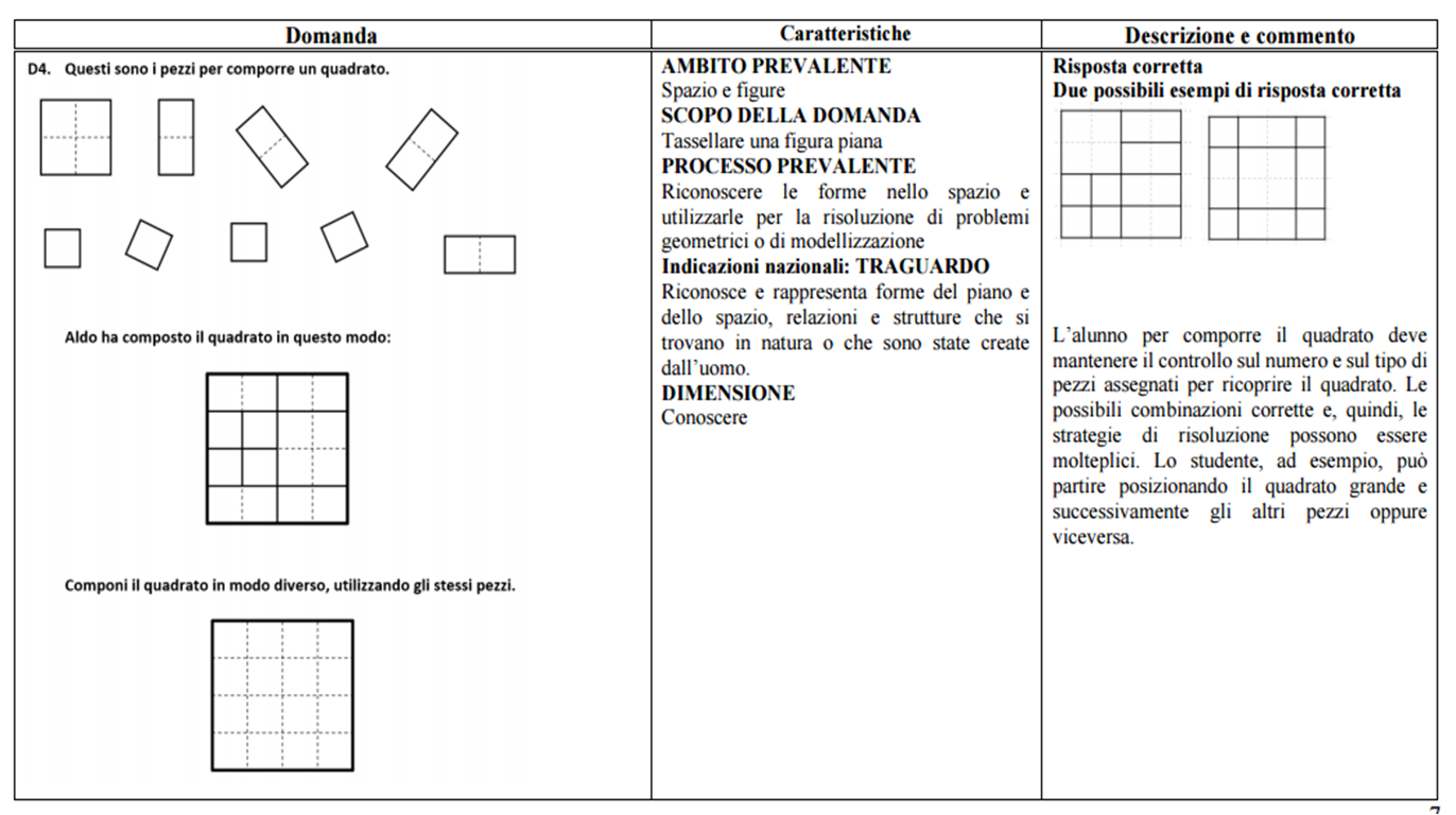 Lettura E Comprensione Classe Seconda Modello Invalsi Verifiche matematica scuola primaria: Guida alla lettura prova Invalsi