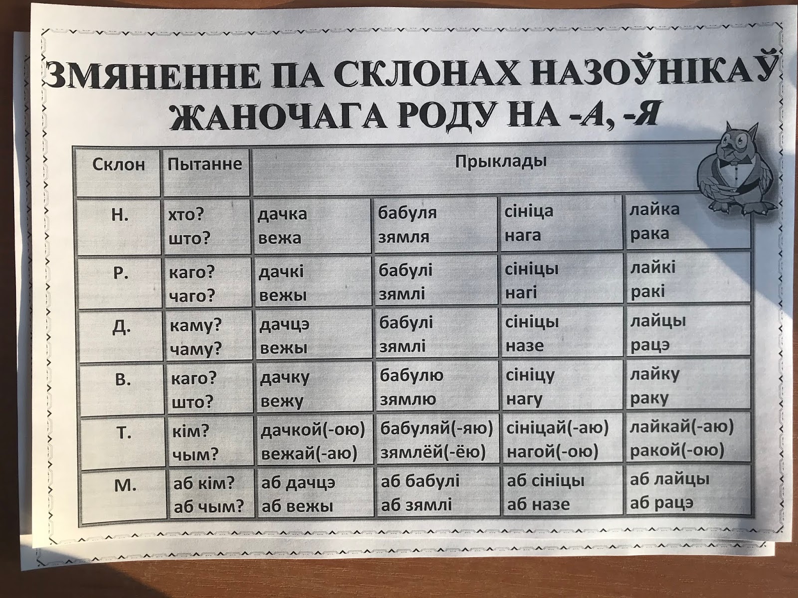 Род назоўнікаў у беларускай мове