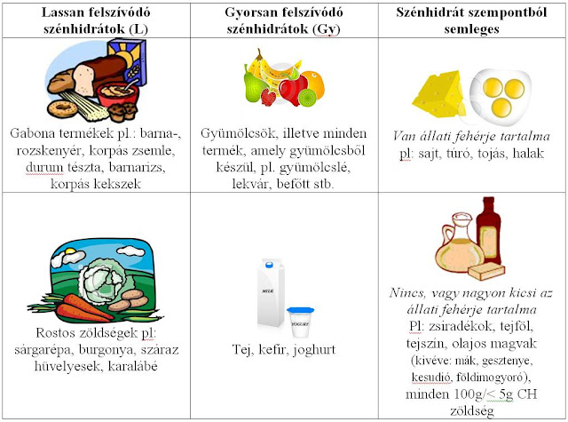 Inzulinrezisztencia: ilyen egy mintaétrend