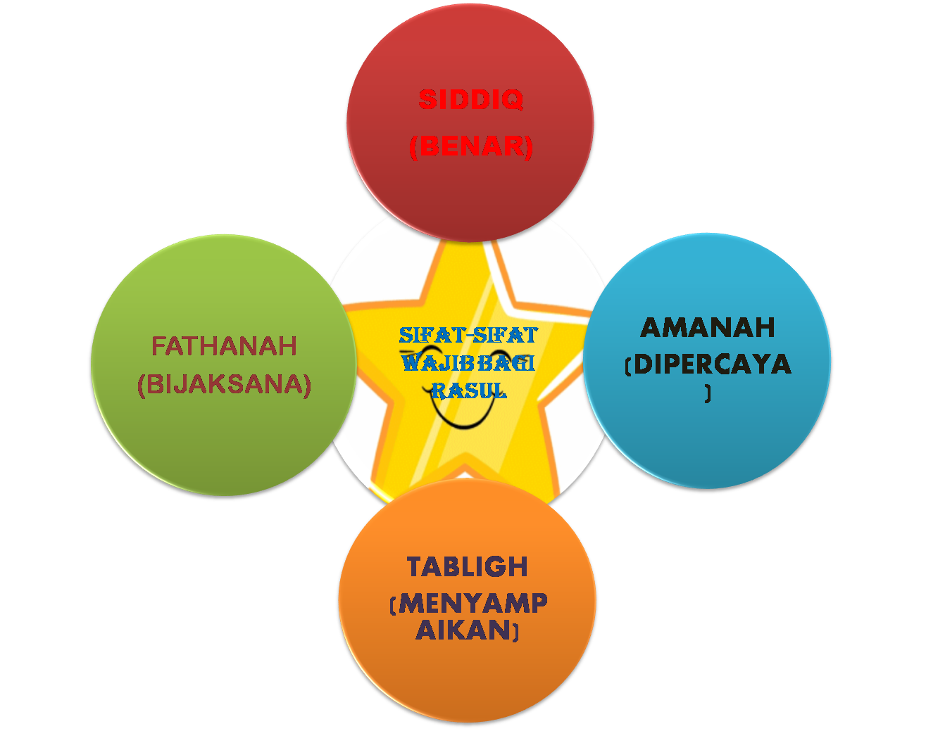 HENTIAN KEINSAFAN: SIFAT-SIFAT WAJIB,MUSTAHIL,HARUS BAGI RASUL
