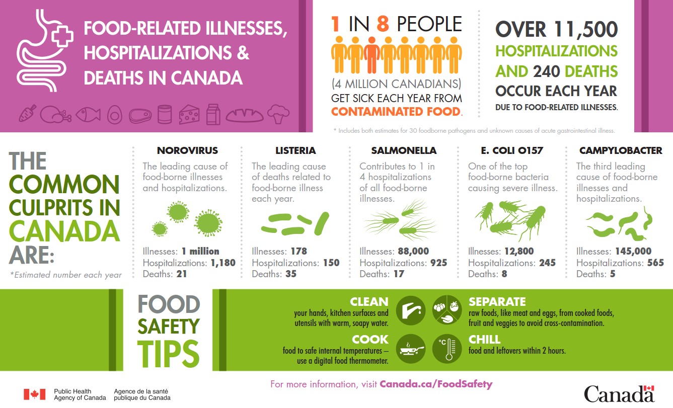 Food safety information can save your life