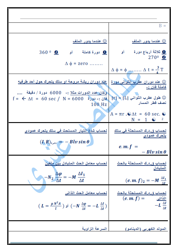 ملخص قوانين مادة الفيزياء للصف الثالث الثانوي أ/ عبد الناصر عشري 5_008