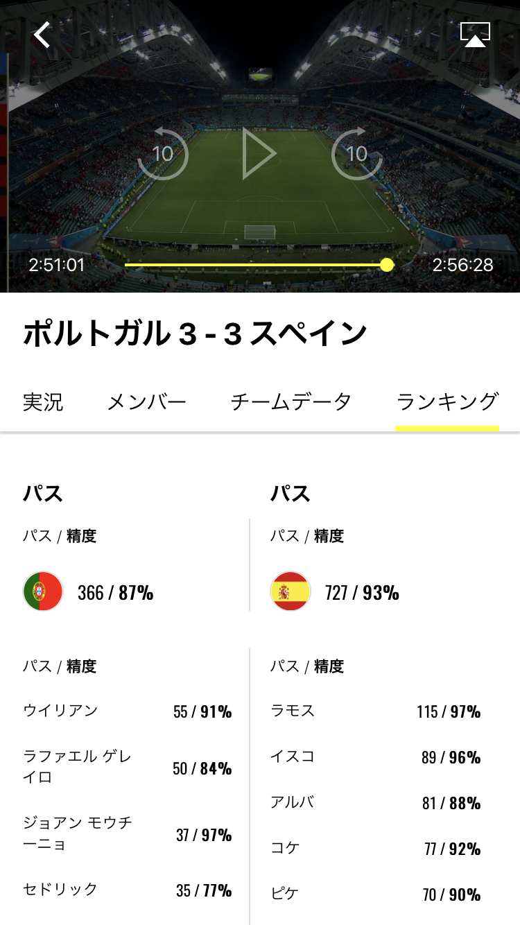 ロシアw杯でのサッカーのデータ分析 モニオの部屋