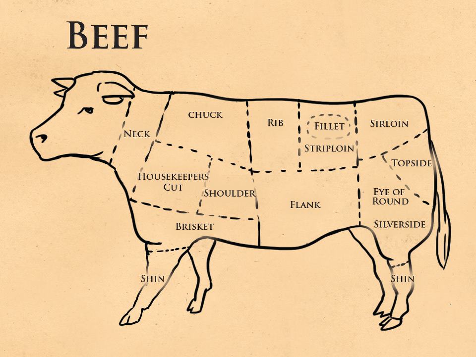 Ласточкин хвост говядина на схеме