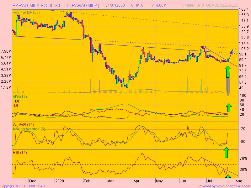 Stocks To Watch Aavas Finance, BEPL, Precision Camshaft, Parag Milk