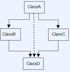 Write a Program show the use of virtual base class in C++.... ~ IT ...