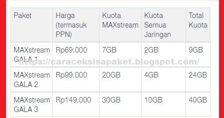 Apa Itu Kuota Maxstream Gala Telkomsel Cara Cek Sisa Paket