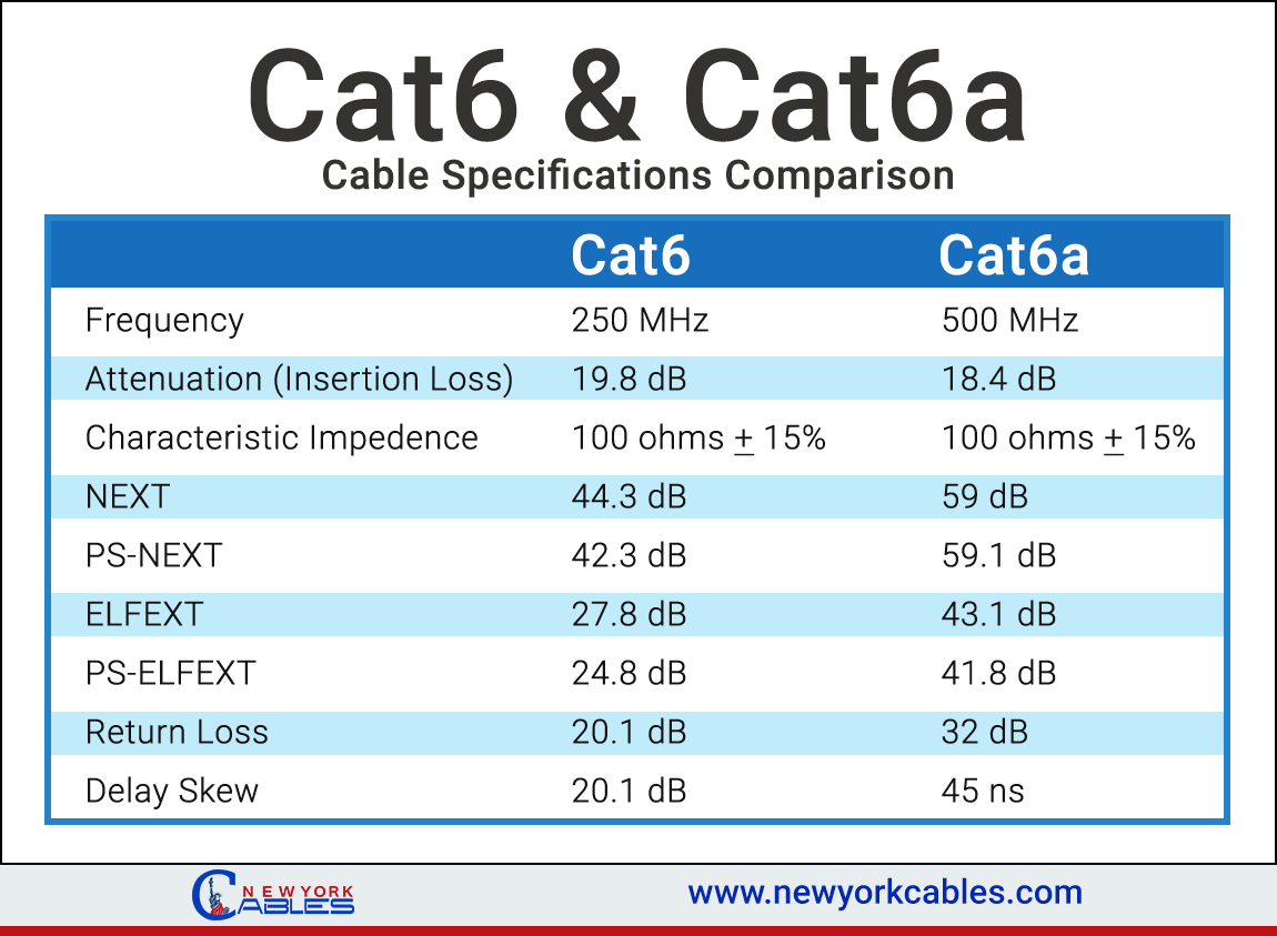 Cat6 Plenum Cables And Cat6a Plenum Cables New York Cables New York cat6-plenum-cables-and-cat6a-plenum-cables-new-york-cables-new-york