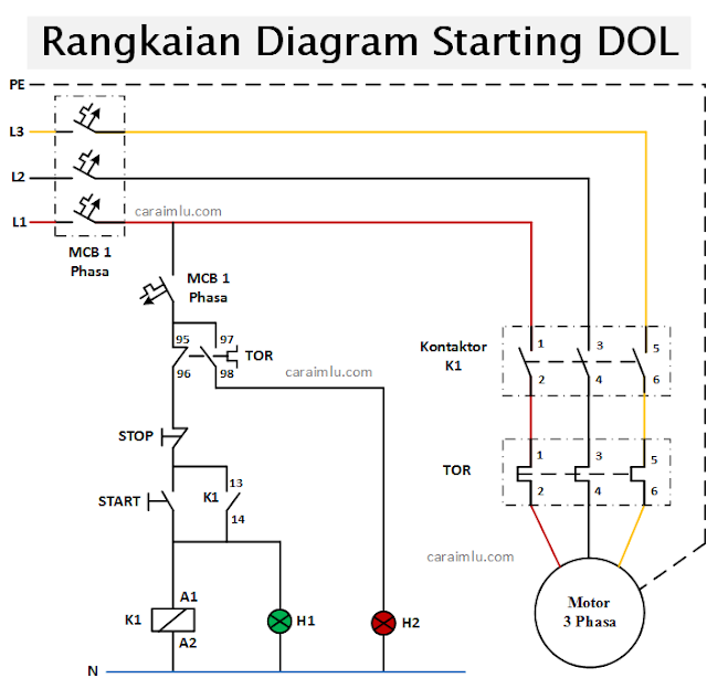 rangkaian dol direct on line