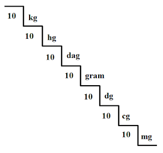Ukuran Berat 1 Kwintal H Soalan