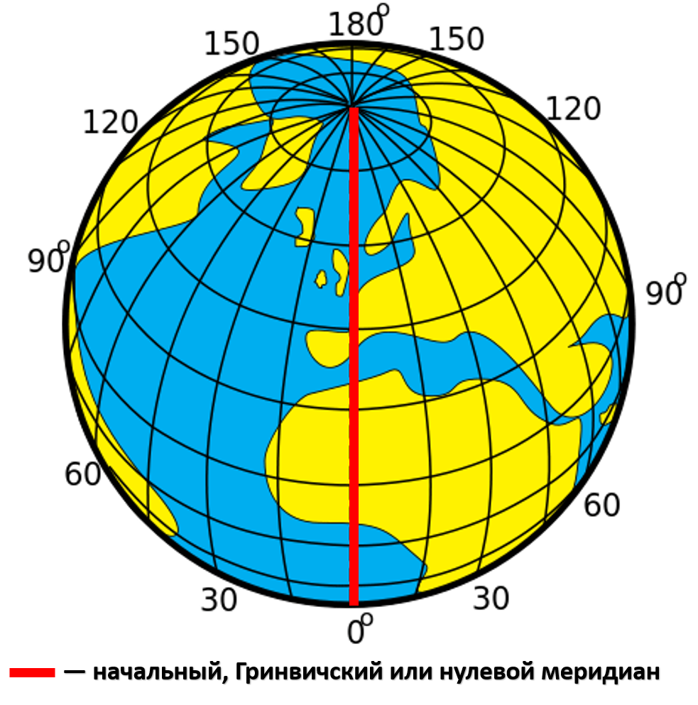 Экватор Гринвичский Меридиан Меридиан 180 градусов. Меридианы 0 градусов Гринвичский Меридиан. Гринвичский и 180 меридианы. Нулевой Меридиан и 180 Меридиан. 0 параллель на карте