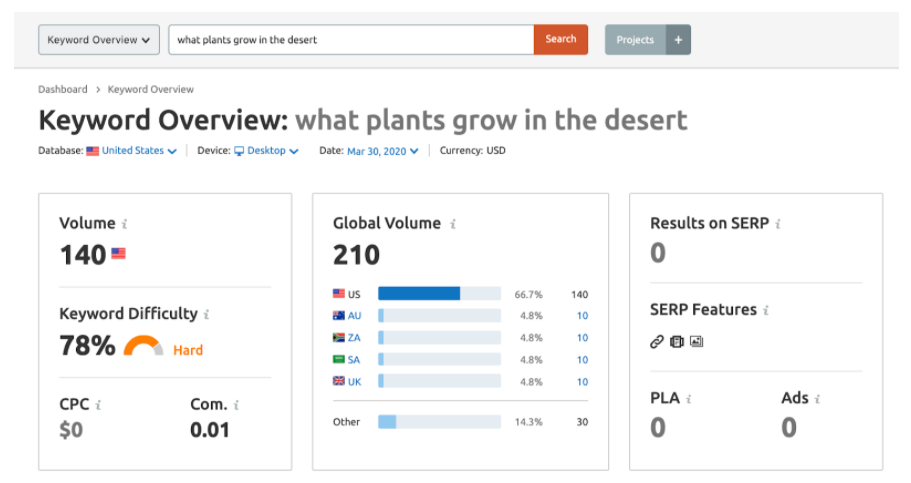 what plants grow in the desert.keyword research