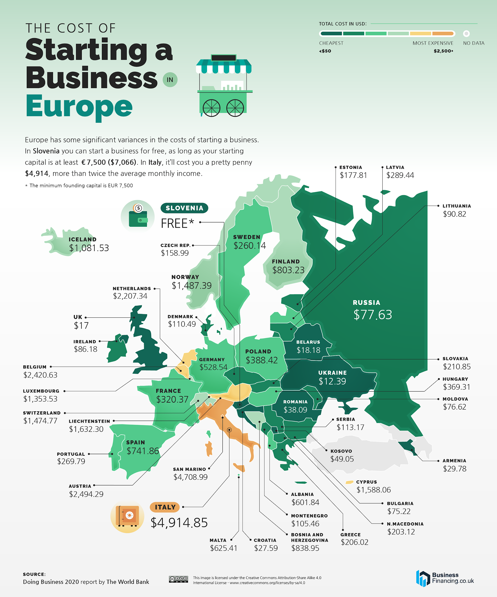 How much does it cost to set up a business in every country?