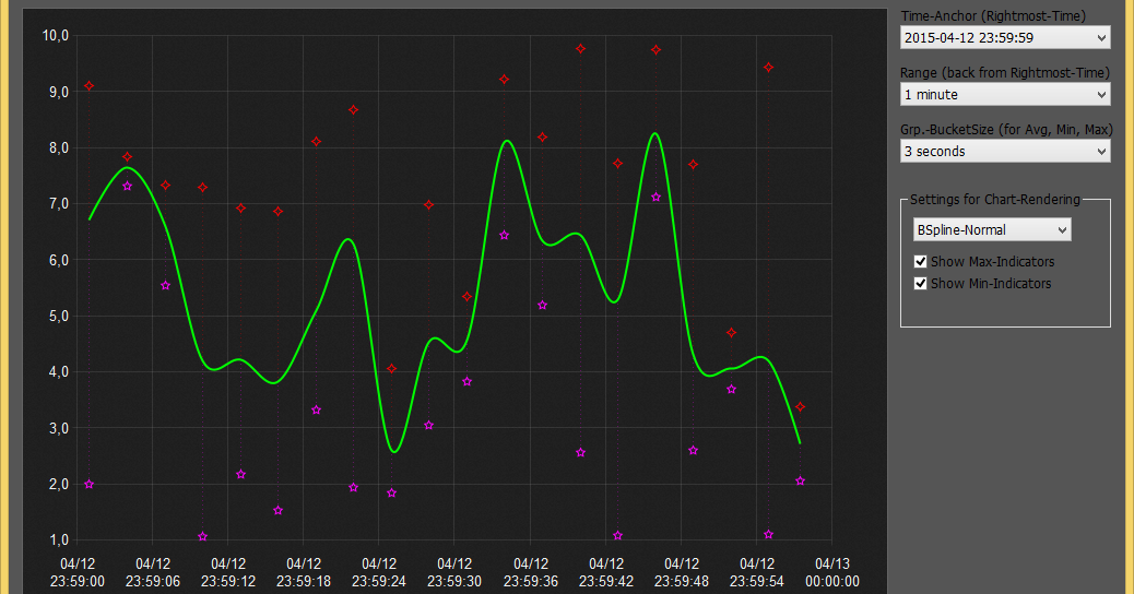 Visual Basic 6.0 - Superior Source Code: A Chart Class for VB6