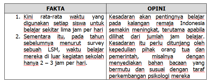 Memahami Isu Terkini Lewat Editorial