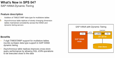 SAP HANA, SAP HANA Study Materials, SAP HANA Guides, SAP HANA Learning, SAP HANA Certifications